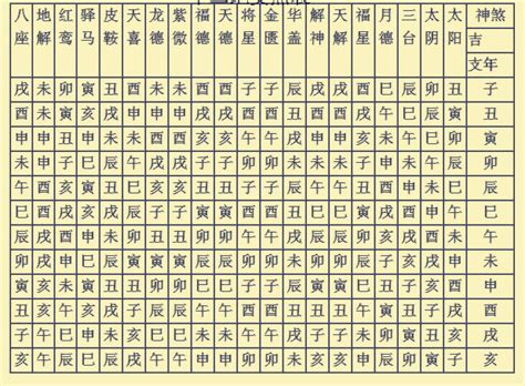 陰陽煞|四柱八字「神煞」速查表，完整釋義